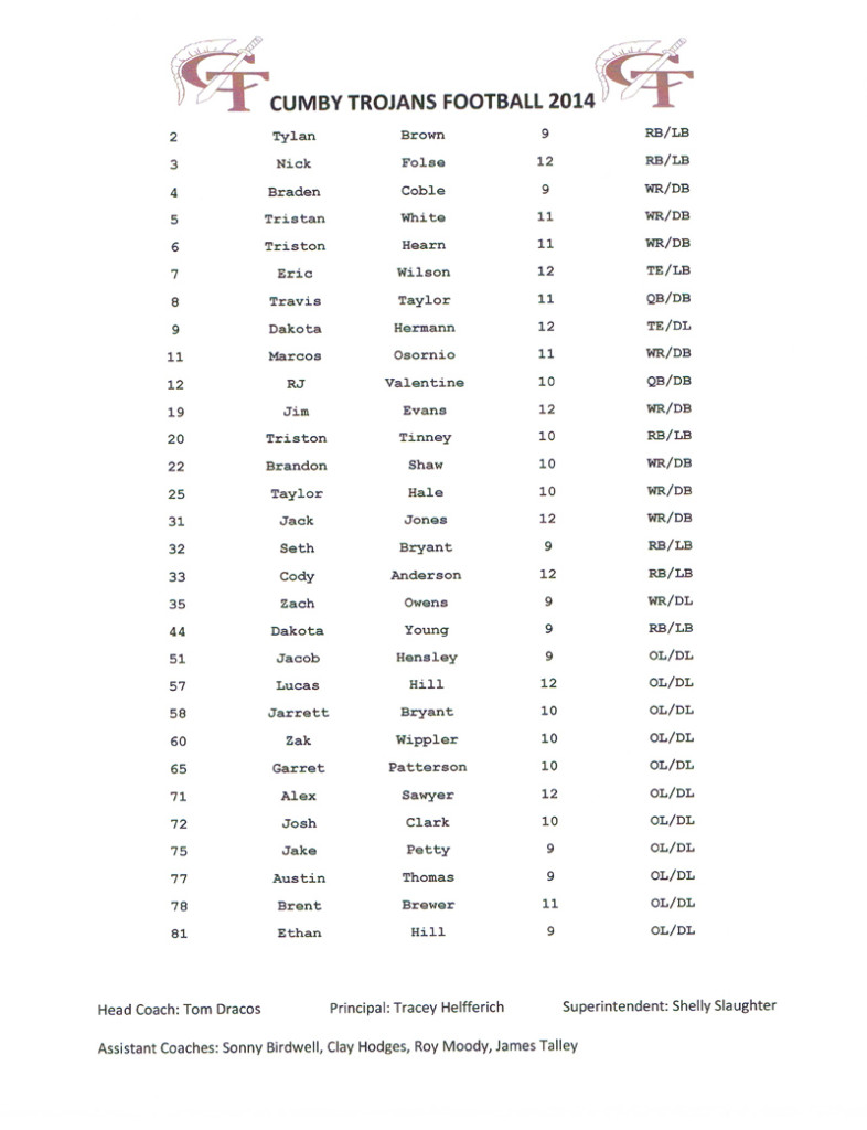 Cumby Roster