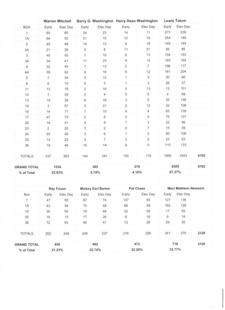 Sheriff Results