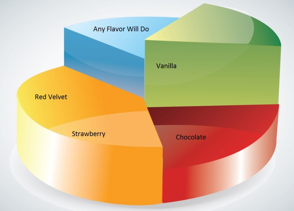3d pie ice cream