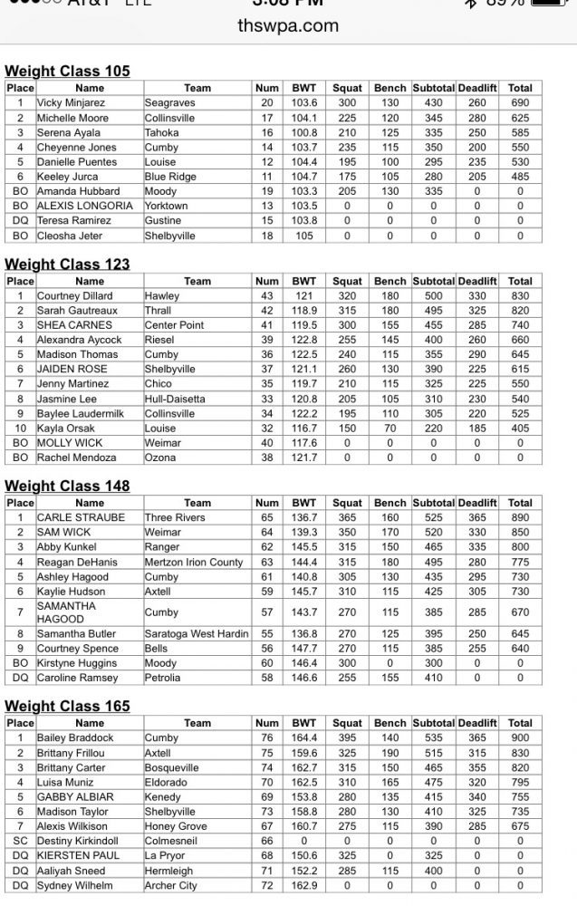 Results