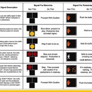TxDOT HAWK Pedestrian Signs Working on A & M Commerce Campus
