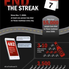 TxDOT Reminds Drivers to End the Streak of Roadway Fatalities