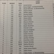 Lamb Projects Make Junior Market Sale of Champions