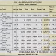 2019-2023 Capital Improvement Program Includes 10 Major Projects