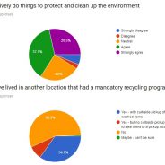 Recycling in Sulphur Springs Survey: Results