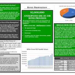 A Look At The Financial Impact Of The $2M Miller Grove ISD Bond Proposal