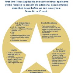 How Gold Stars, Surcharge Repeal Impact Driver’s Licensing, State ID Cards
