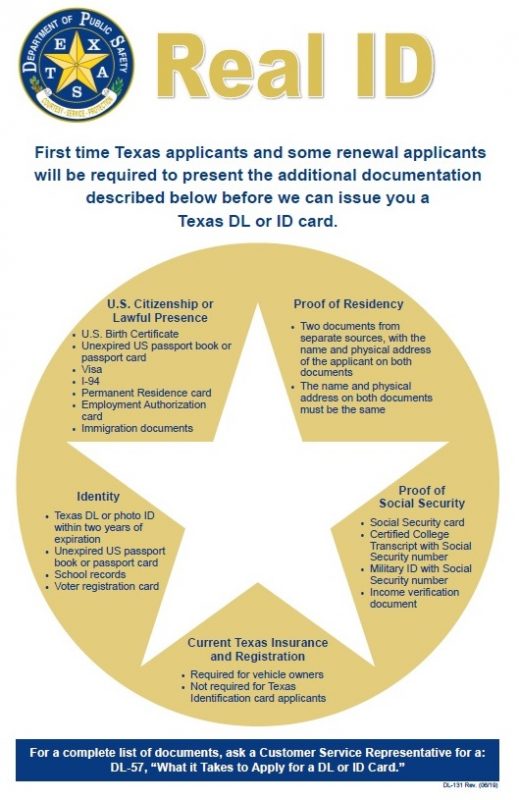 How Gold Stars, Surcharge Repeal Impact Driver's Licensing, State ID