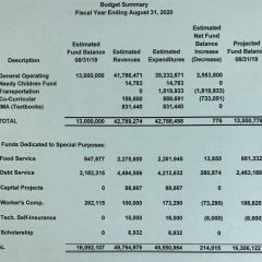 SSISD Tax Rate Will Be 7 Cents Lower; General, Food & Debt Service Budgets Approved