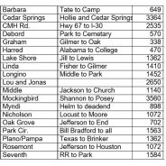 19 City Streets Identified For Improvements in 2020