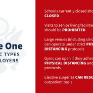 President Announces Guidelines For “Opening Up America Again” Plan