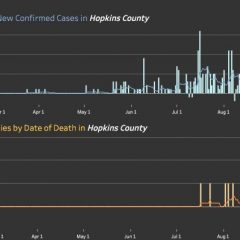 2 Additional COVID-19 Deaths Assigned To Hopkins County Aug. 27