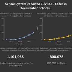 DSHS, TEA Launch Webpage With Texas Public Schools COVID-19 Case Data