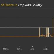 DSHS Reports 15th COVID-19 Fatality For Hopkins County