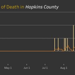 DSHS Reports 15th COVID-19 Fatality For Hopkins County