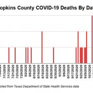Oct. 28 COVID-19 Update: 37 New Cases, 2 Fatalities, 236 Active Cases