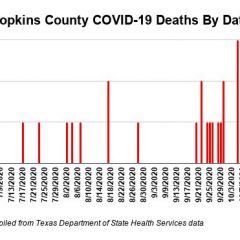 Oct. 28 COVID-19 Update: 37 New Cases, 2 Fatalities, 236 Active Cases