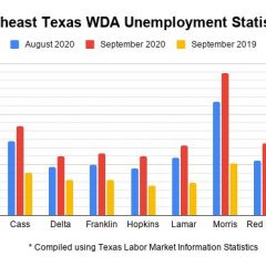 Hopkins, Delta Counties Had The Lowest September Unemployment Rate In Area