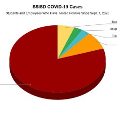 7 Additional Positive COVID-19 Results Reported For Sulphur Springs ISD