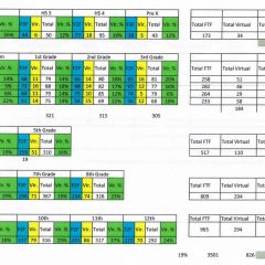 Updates Given On SSISD COVID-19 Cases, Enrollment