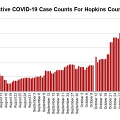 Nov. 30 COVID-19 Update: 90 Active Cases, 25 in COVID Unit at CMFH-SS