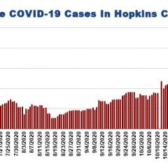 Nov. 6 COVID-19 Update: 1 Fatality, 4 New Cases, 21 Recoveries