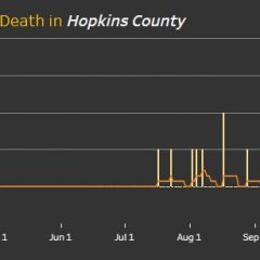 Nov. 2 COVID-19 Update: 1 Fatality, 16 New Cases, 19 Recoveries