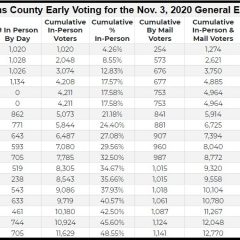 Record Early Voting Numbers Set In Hopkins County