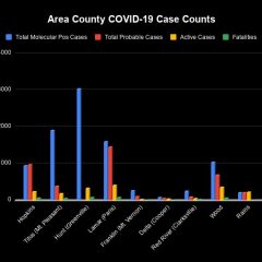 Dec. 11 COVID-19 Update: 1 Fatality, 7 New Molecular Cases, 37 Recoveries