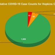 Dec. 15 COVID-19 Update: 2 Fatalities, 186 Recoveries, 2 New Molecular Cases