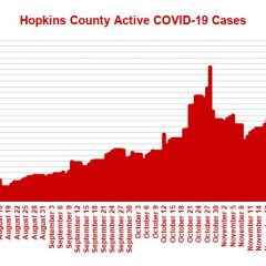 Dec. 25 COVID-19 Update: 1 Fatality, 52 New Cases, 32 Receive First Dose Of Vaccine