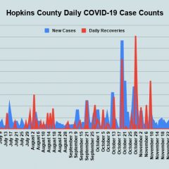 Dec. 8 COVID-19 Update: 5 New Cases, 84 Active Cases