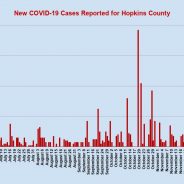 Dec. 3 COVID-19 Update: 44 New Cases, 63 Active Cases