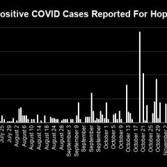 Dec. 10 COVID 19 Update: 1 Fatality, 5 New Cases