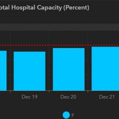 Dec. 23 COVID-19 Update: 10 New Cases, 27 Recoveries