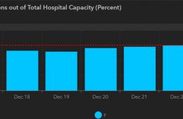 Dec. 23 COVID-19 Update: 10 New Cases, 27 Recoveries