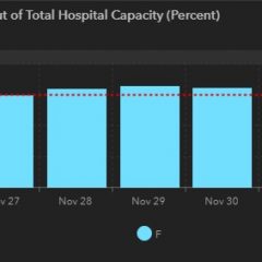 Dec. 2 COVID-19 Update: 1 Fatality, 11 New Cases, 80 Recoveries, 19 Active Cases