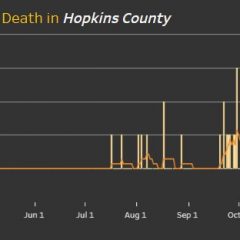 Dec. 9 COVID-19 Update: 3 Fatalities, 13 New Cases, 32 Recoveries