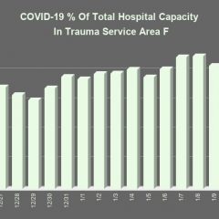 Jan. 13 COVID-19 Update: 1 Fatality, 17 New Cases, 16 Recoveries, 239 Active Cases Reported For Hopkins County
