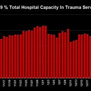 Jan. 4 COVID-19 Update: 10 New Cases, 161 Active Cases, 29 In CMFH-SS COVID Unit