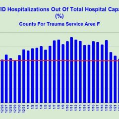 Jan. 26 COVID-19 Update: 3 Fatalities, 37 New Cases, 20 Recoveries