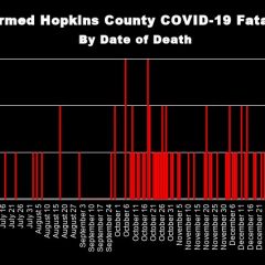 Jan. 16 COVID-19 Update: 1 Fatality, 17 New Cases, 80 Recoveries