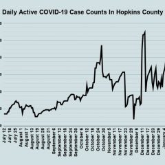 Jan. 22 COVID-19 Update: 17 New Cases, 56 Additional Vaccines Administered, COVID Hospitalizations Decrease