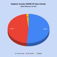 Jan. 30 COVID-19 Update: 12 New Cases, 4 Recoveries