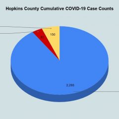Jan. 20 COVID-19 Update: 1 Fatality, 12 New Cases, 146 Fully Vaccinated