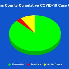 Jan. 15 COVID-19 Update: 8 New Cases, 235 Active Cases, 1,013 Vaccinations