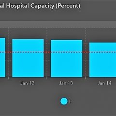 Jan. 17 COVID-19 Update: 1 Fatality, 10 New Cases, 50 Recoveries, 1,173 Vaccines Administered In Hopkins County