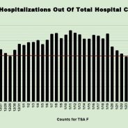 Jan. 29 COVID-19 Update: 1 Fatality, 18 New Cases, 6 Recoveries