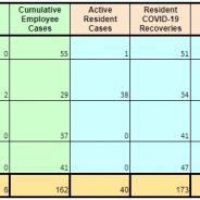 Jan. 27 COVID-19 Update: 1 Fatality, 15 New Cases, 24 Recoveries