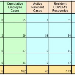 Jan. 27 COVID-19 Update: 1 Fatality, 15 New Cases, 24 Recoveries